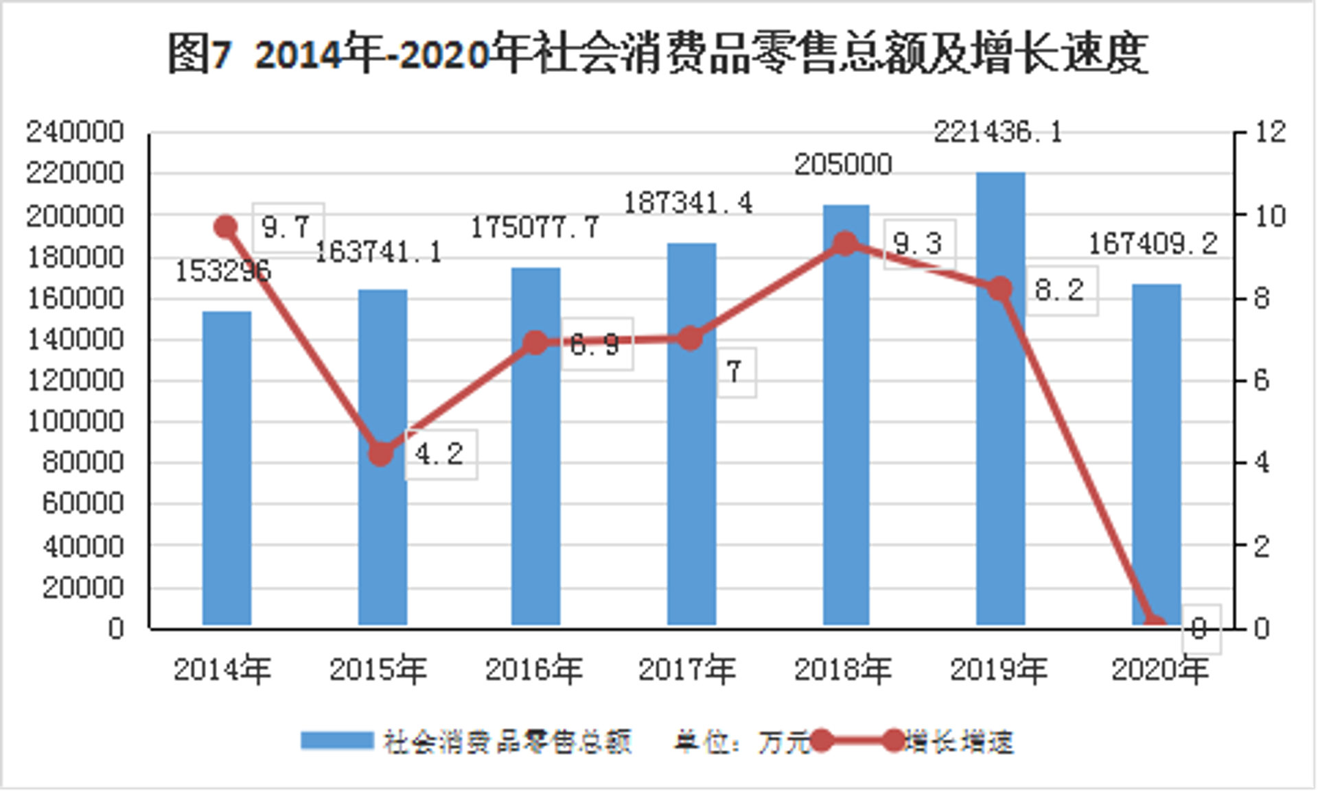 随特日用百货