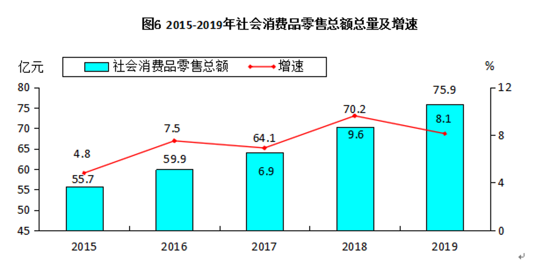 随特日用百货